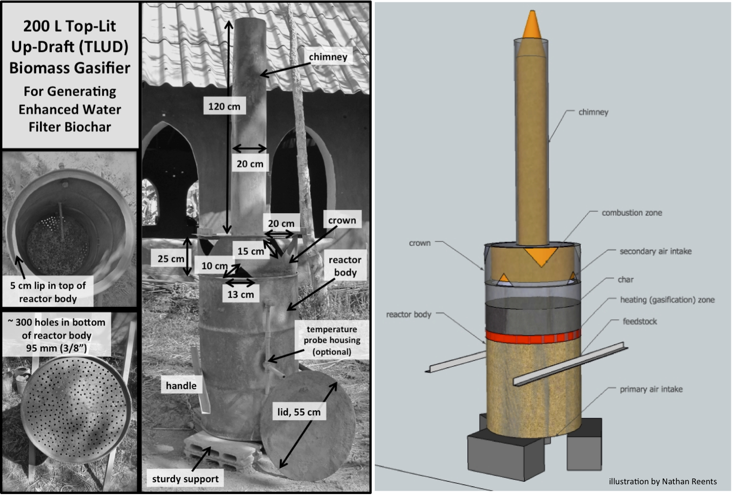 Biochar gasifier
